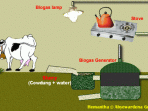 Ilustrasi Pemanfaatan Biogas