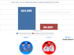 Hasil Real Count Pilkada Pacitan 2015.