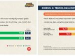 TEKNOLOGI