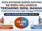 Infografis Data Mutakhir Desil Bawah DTSEN Kabupaten Pacitan